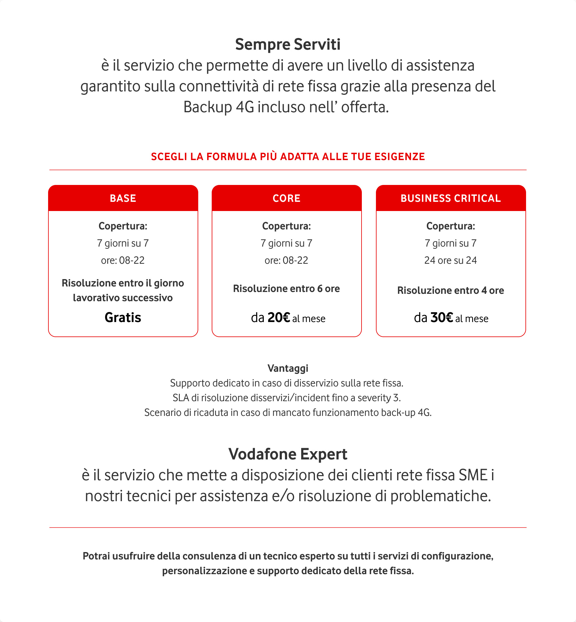 Vodafone Expert & Sempre Serviti